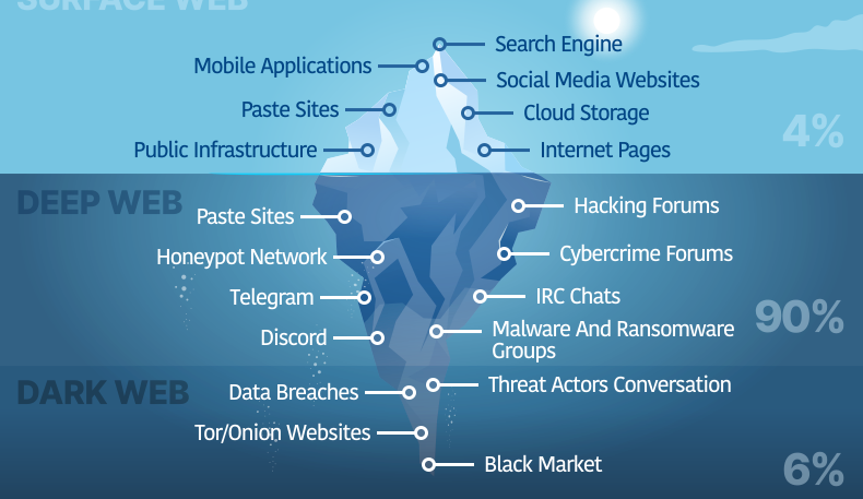 Cyber Security Adiraja Integrasi